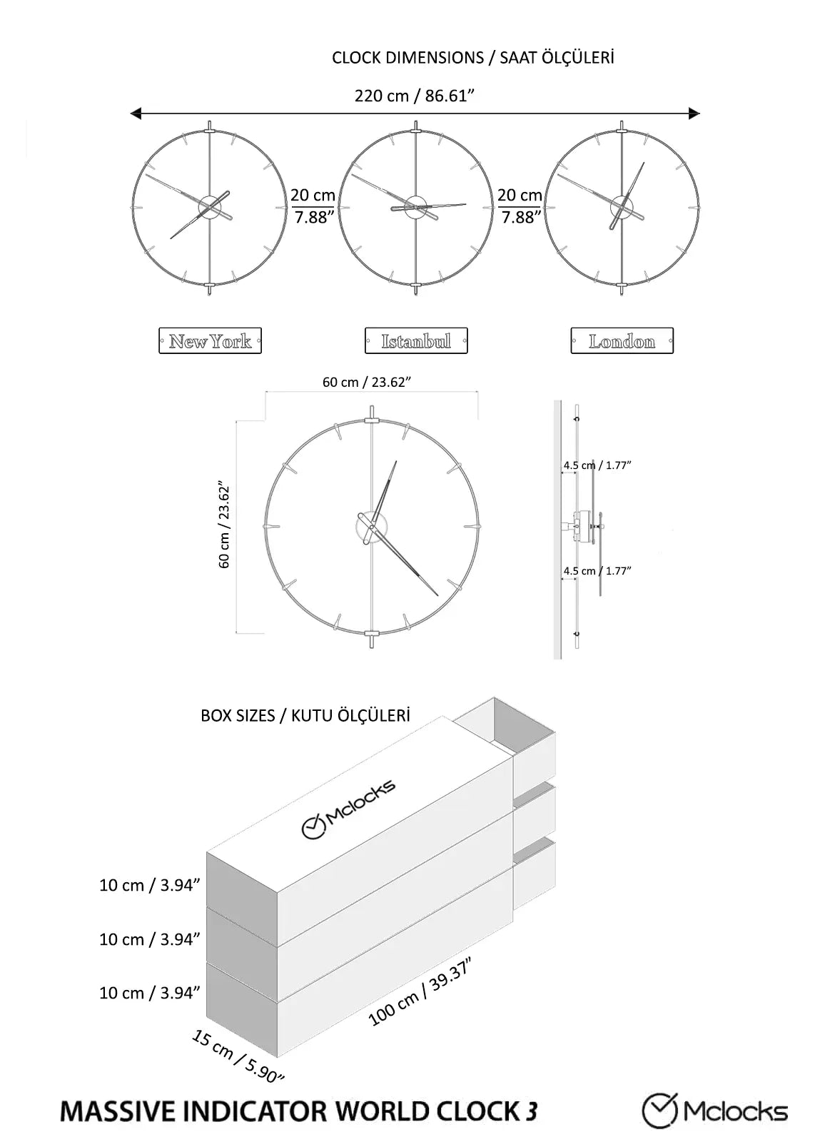 massive indicator dimensions
